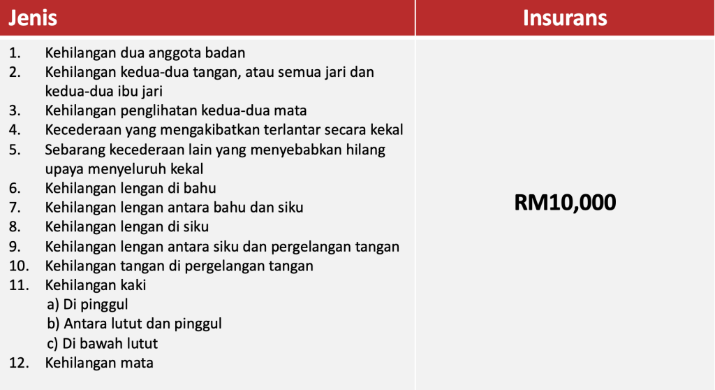 Skim Insurans SME: Perlindungan dan Perlindungan untuk Perniagaan Kecil dan Sederhana